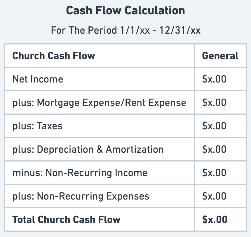 Sample cash flow calculation